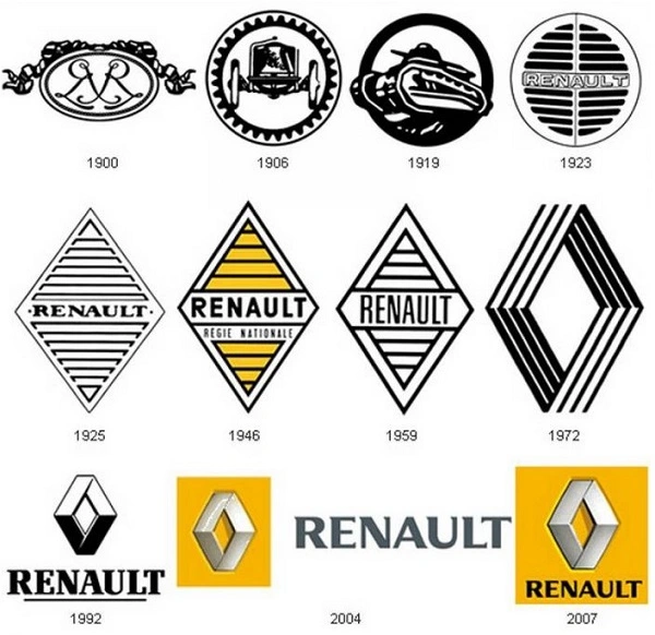 Toate siglele Renault